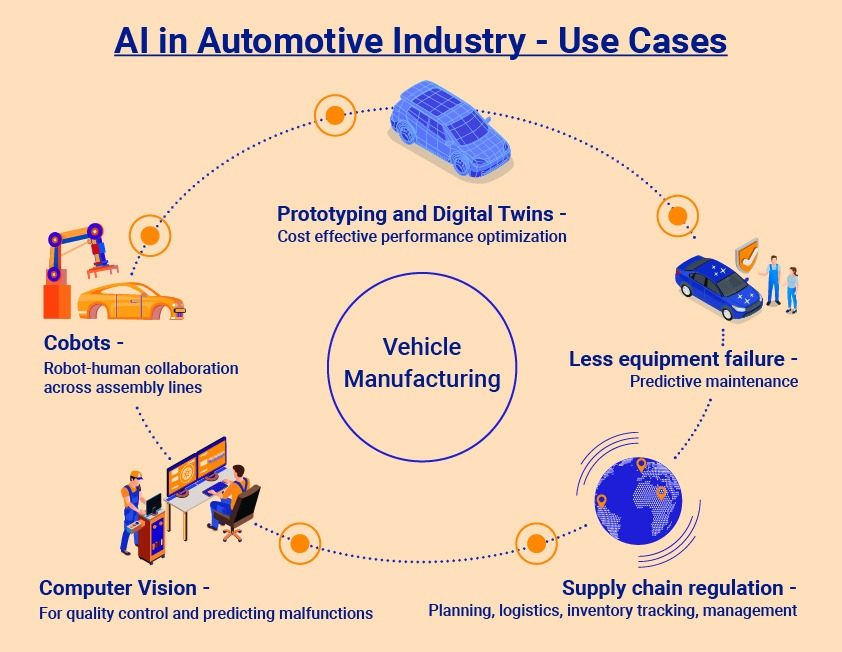 Automotive pricing intelligence for dealers and manufacturers