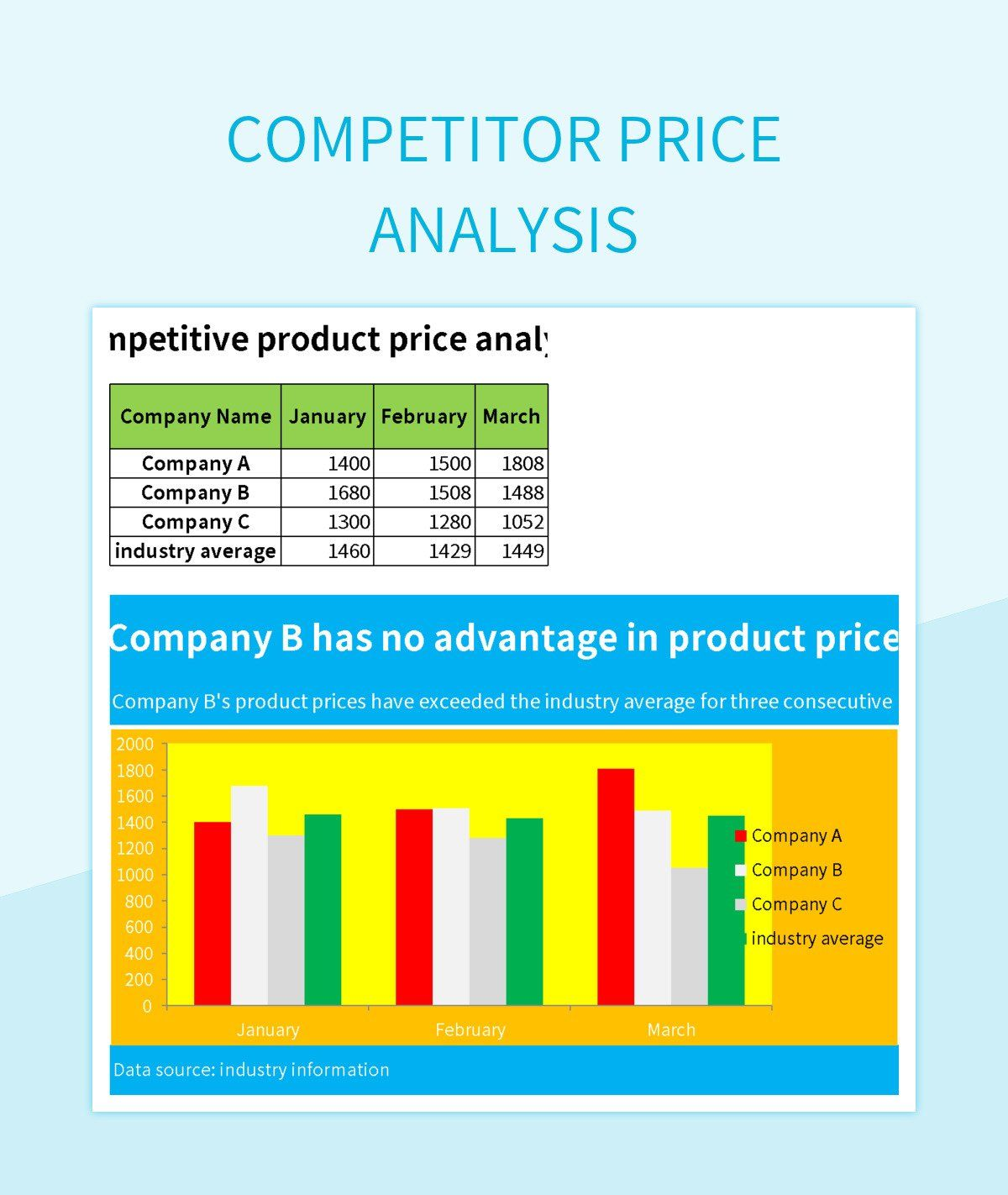Competitive price analysis for private label products