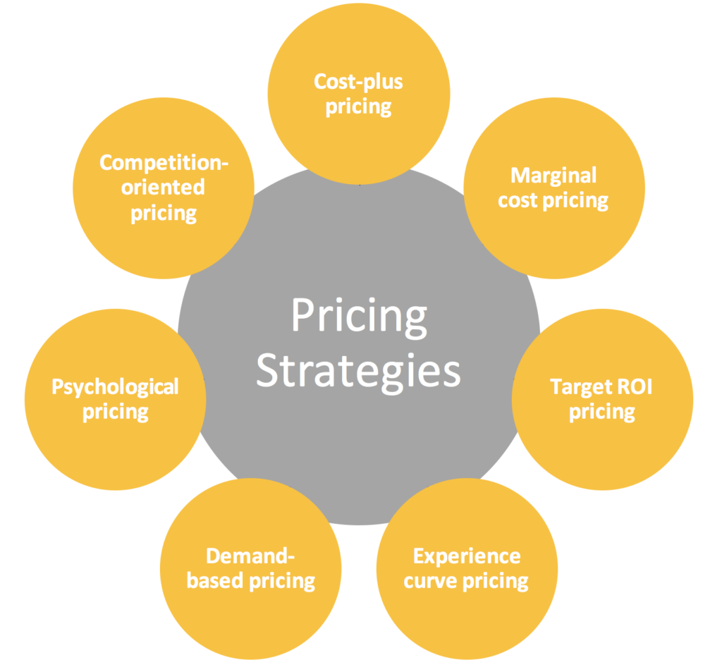Electronics pricing, managing rapid technology price changes