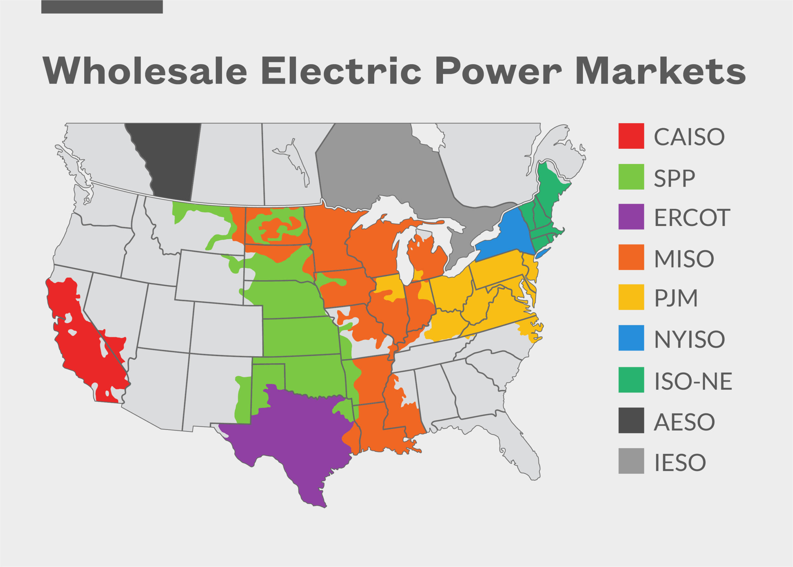 Energy sector price monitoring, utilities and oil markets