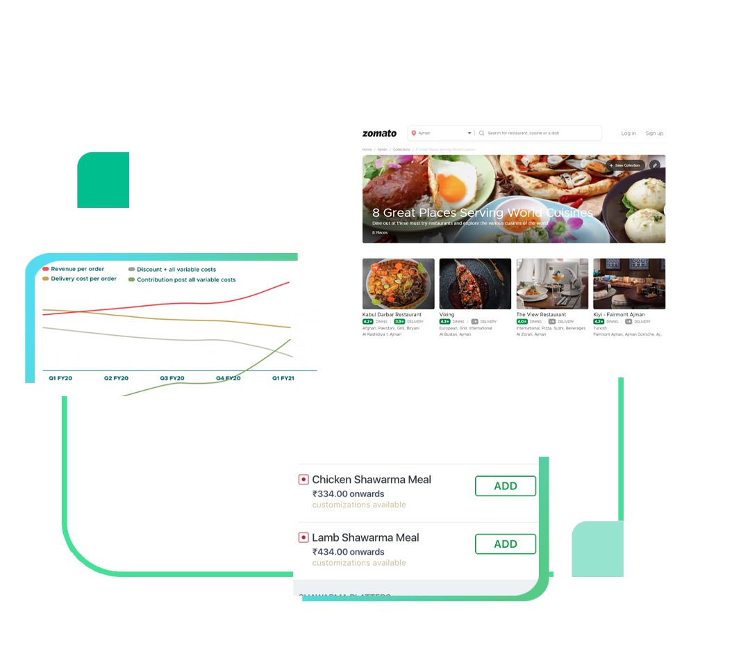 Food delivery pricing, monitoring restaurant competition