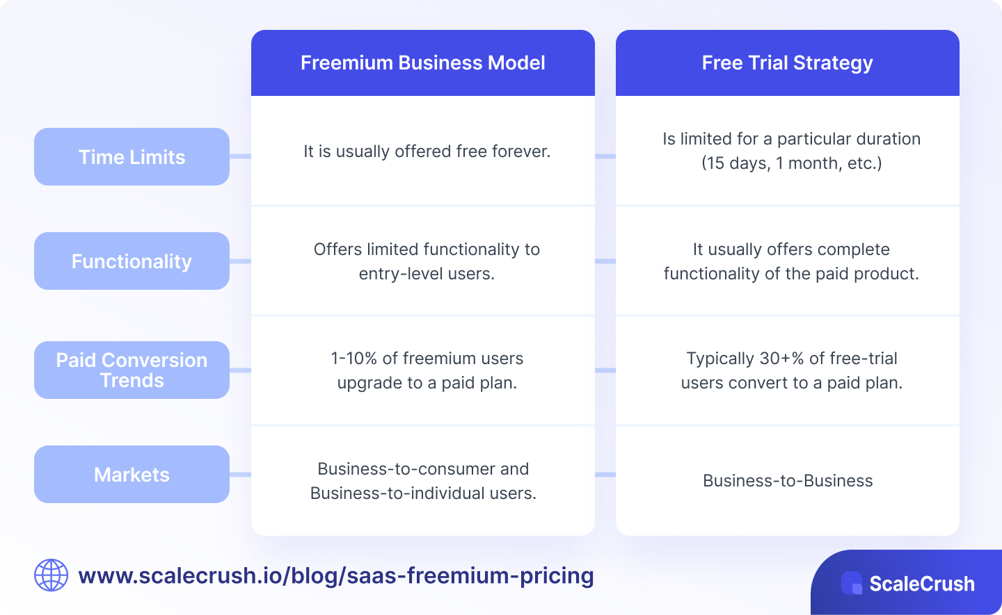 Freemium vs paid, monitoring saas pricing models