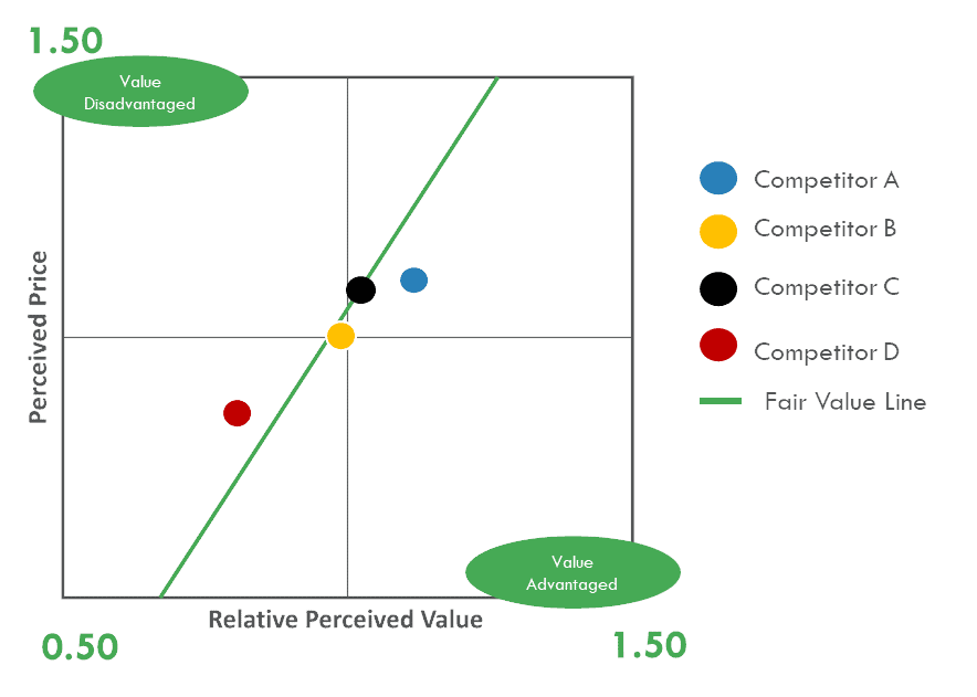 How to analyze competitor pricing frequency and patterns