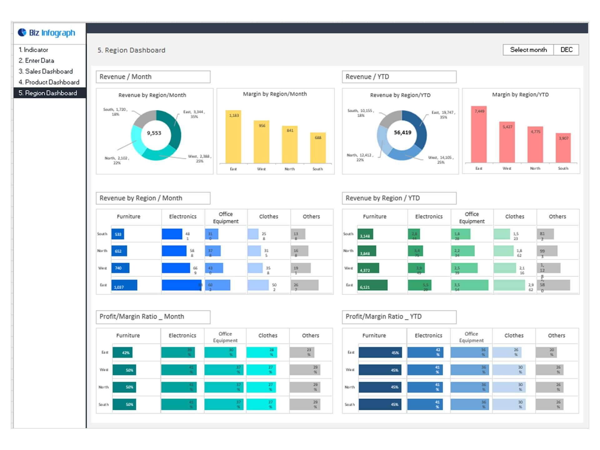 How to create pricing dashboards for executive reporting