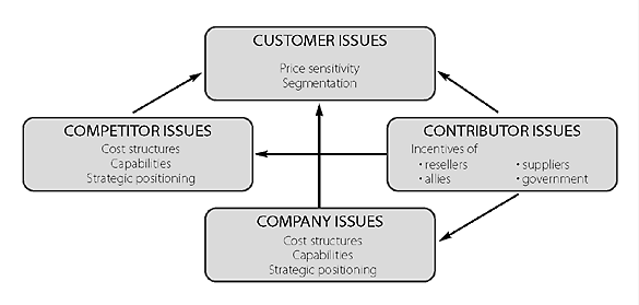 How to identify price wars before they destroy your business