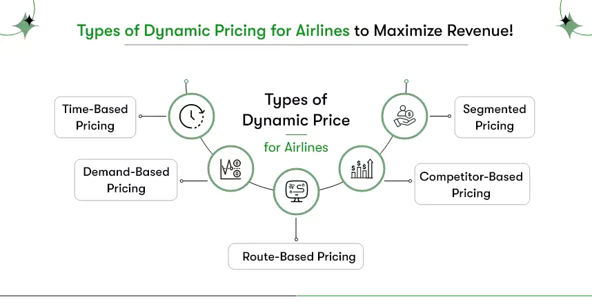 How to monitor dynamic pricing in the travel industry