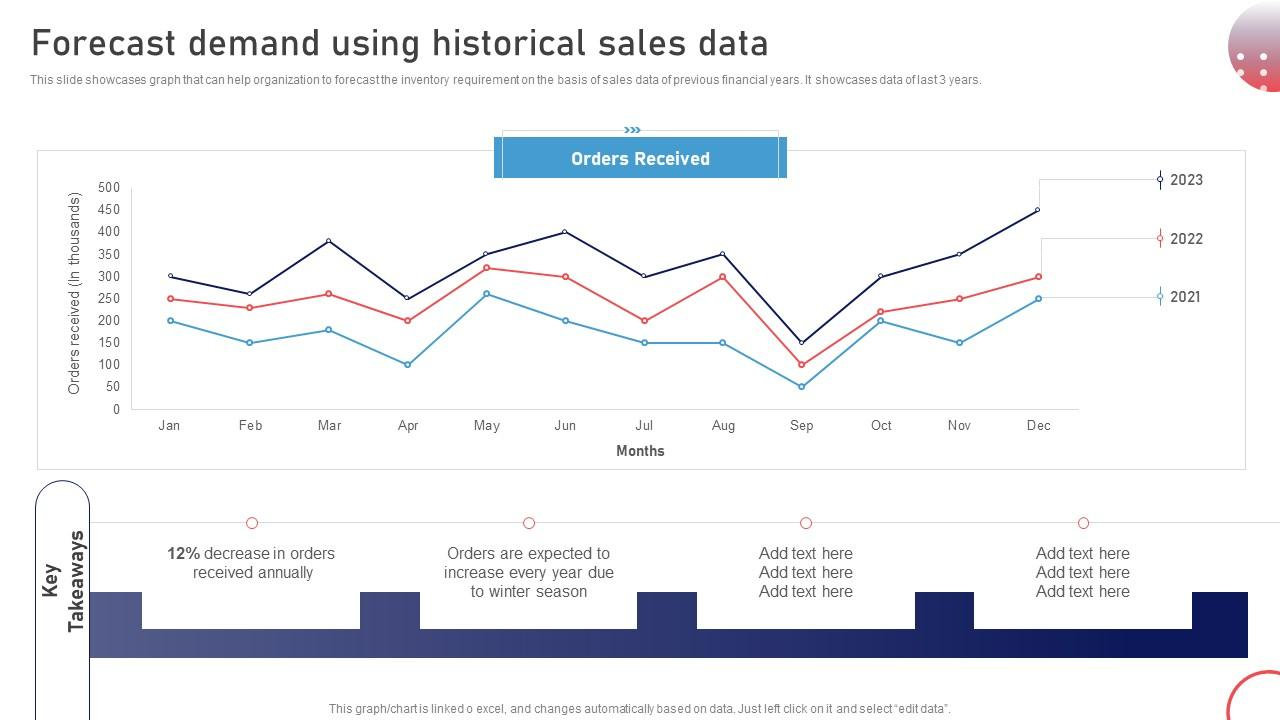 How to use historical price data for strategic planning