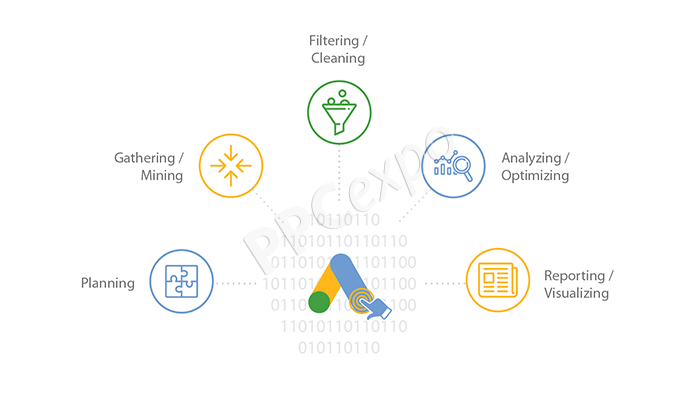 How to use price data for marketing campaign optimization