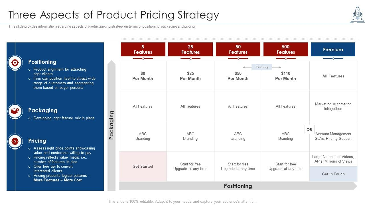 How to use price data for product launch strategy