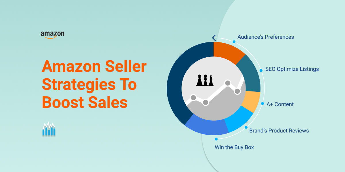 How to use price intelligence to beat amazon sellers