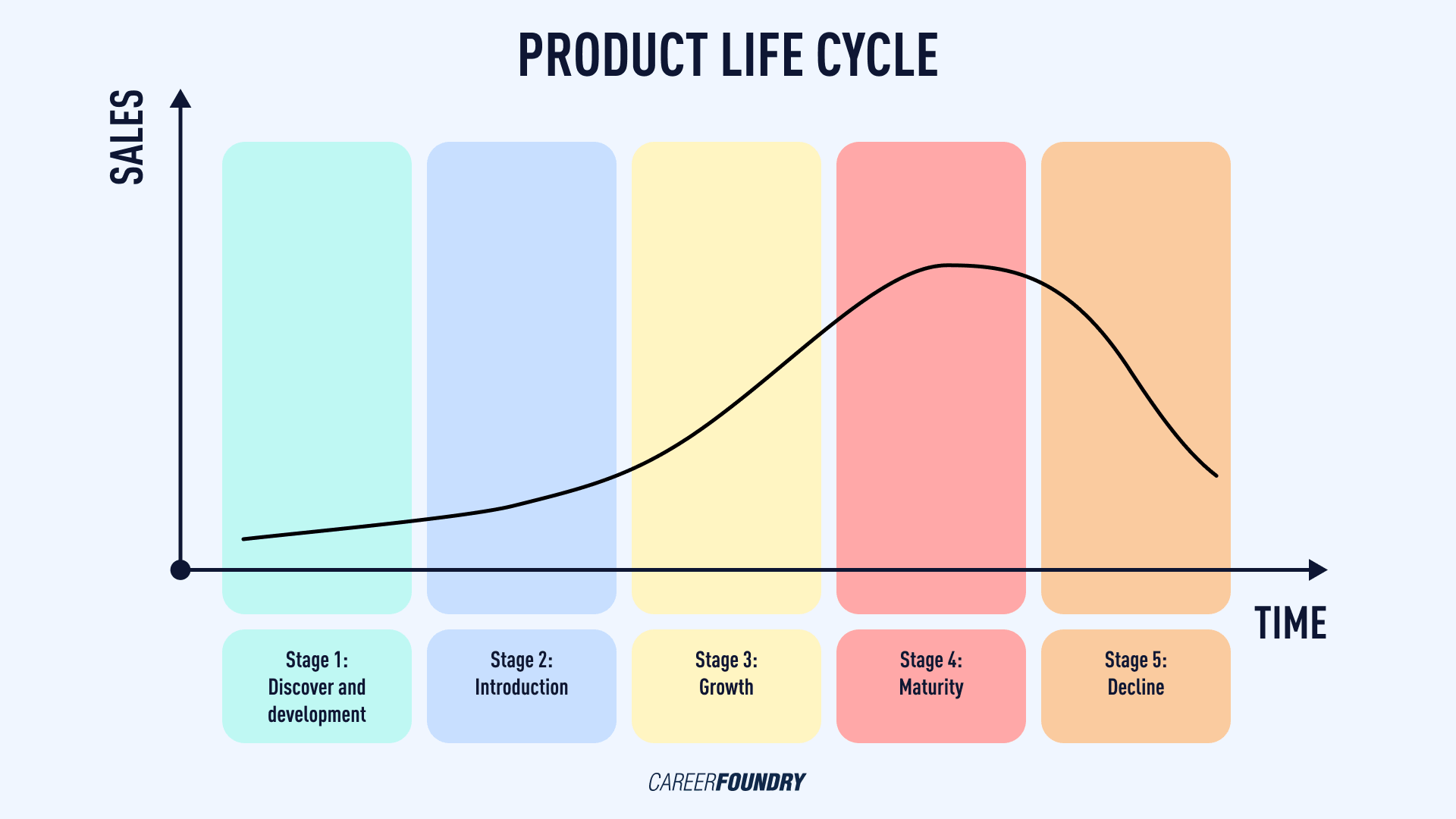 Monitoring competitor pricing during product lifecycle