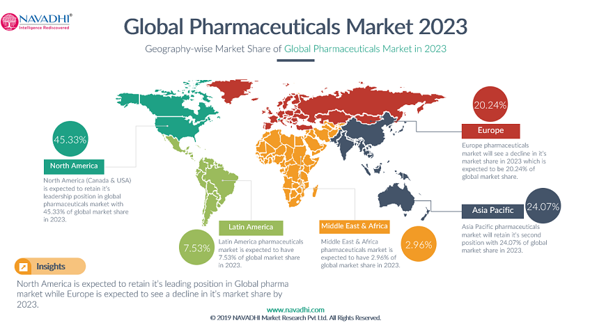 Pharmaceutical pricing, compliance and market analysis