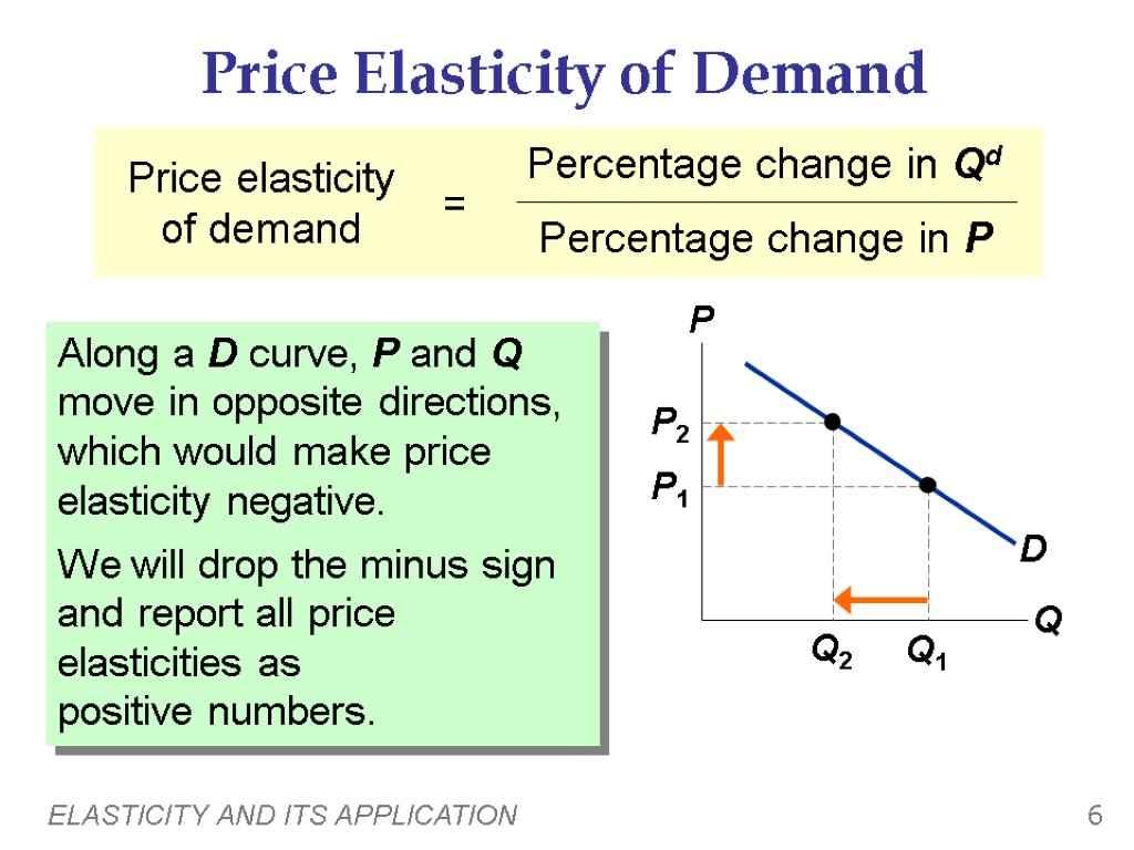 Price elasticity analysis using competitor data