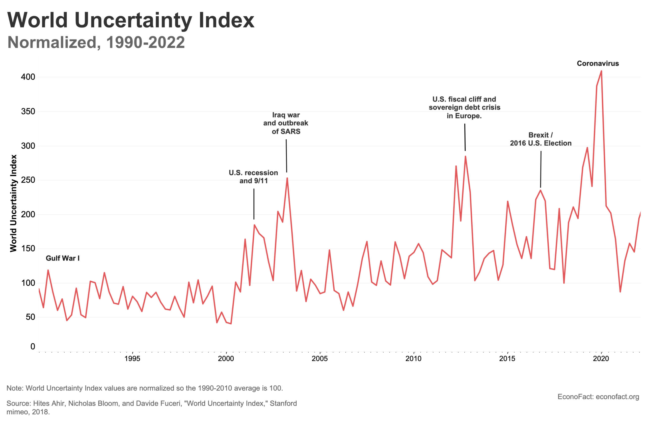 Price monitoring during economic uncertainty