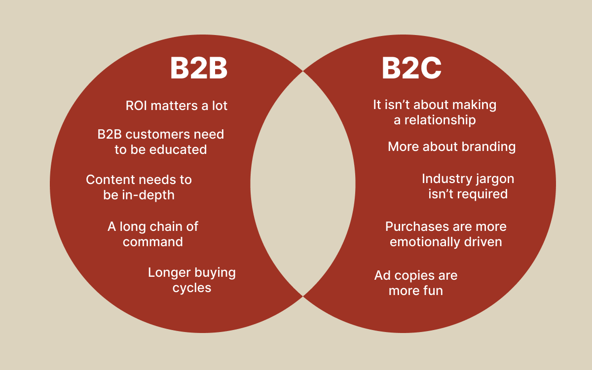 Price monitoring for b2b vs b2c, key differences