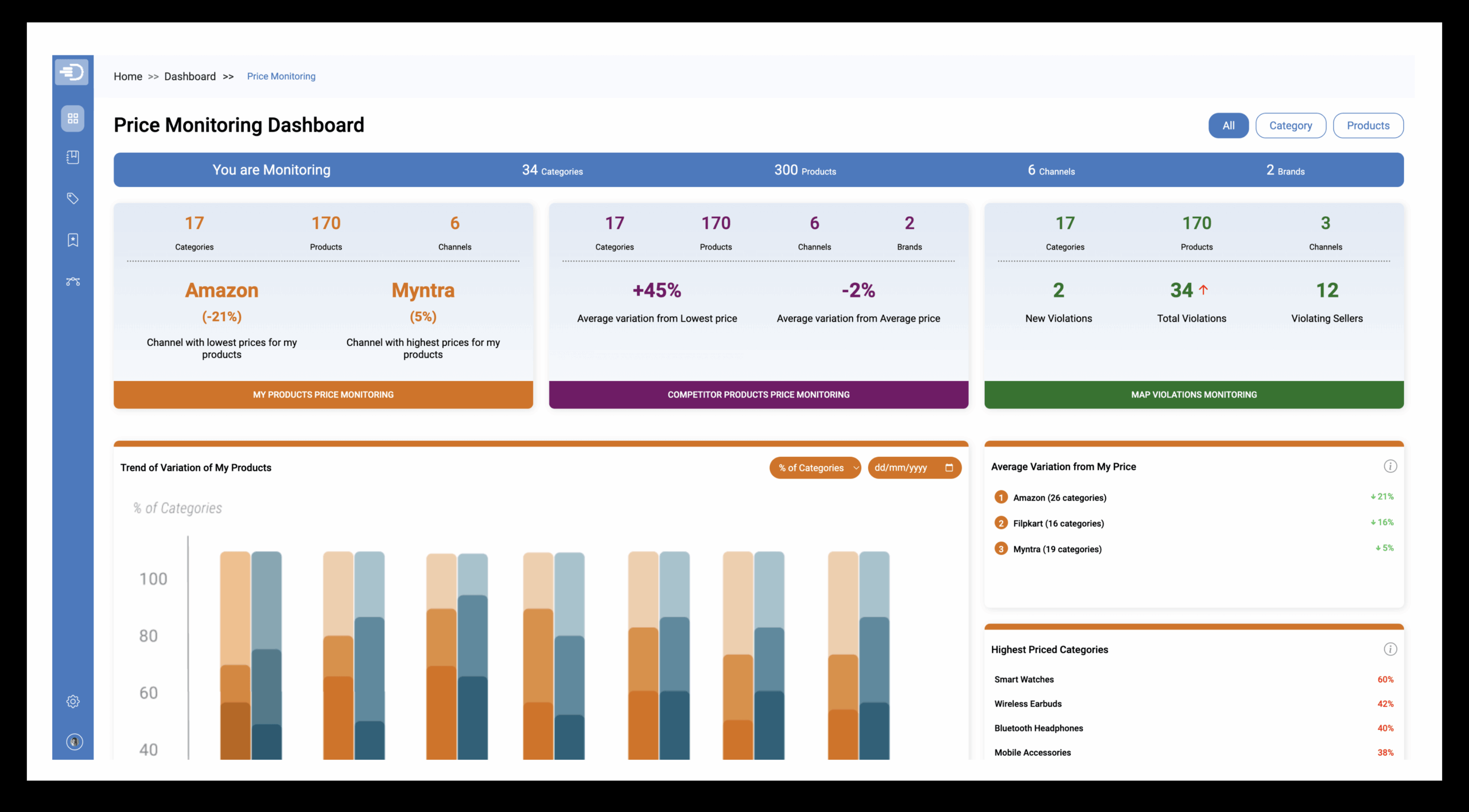 Price monitoring for subscription box services