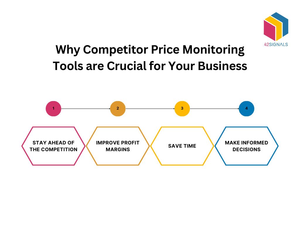 Real-time price alerts, setting up your competitive advantage