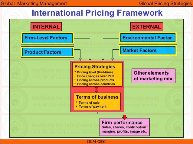 Regional price variations, global monitoring strategies