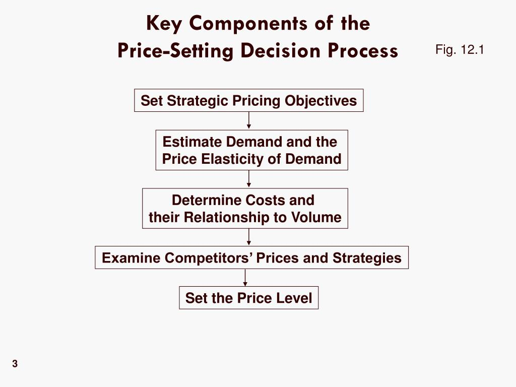 Setting up price thresholds for automated business decisions