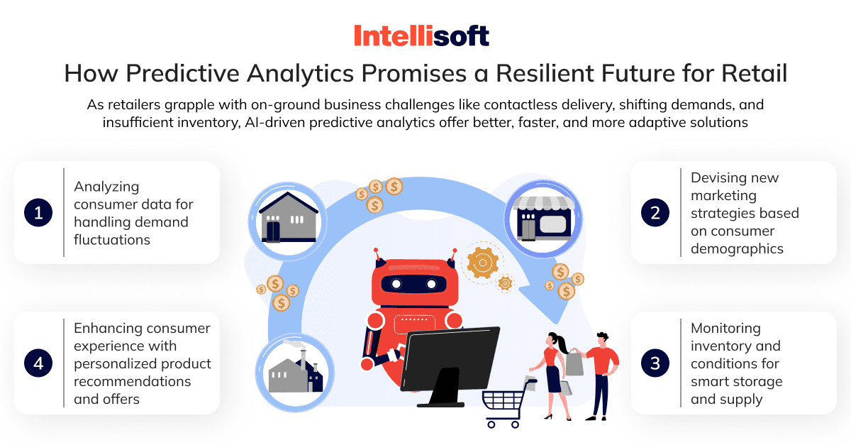 The future of retail, predictive pricing using competitor data