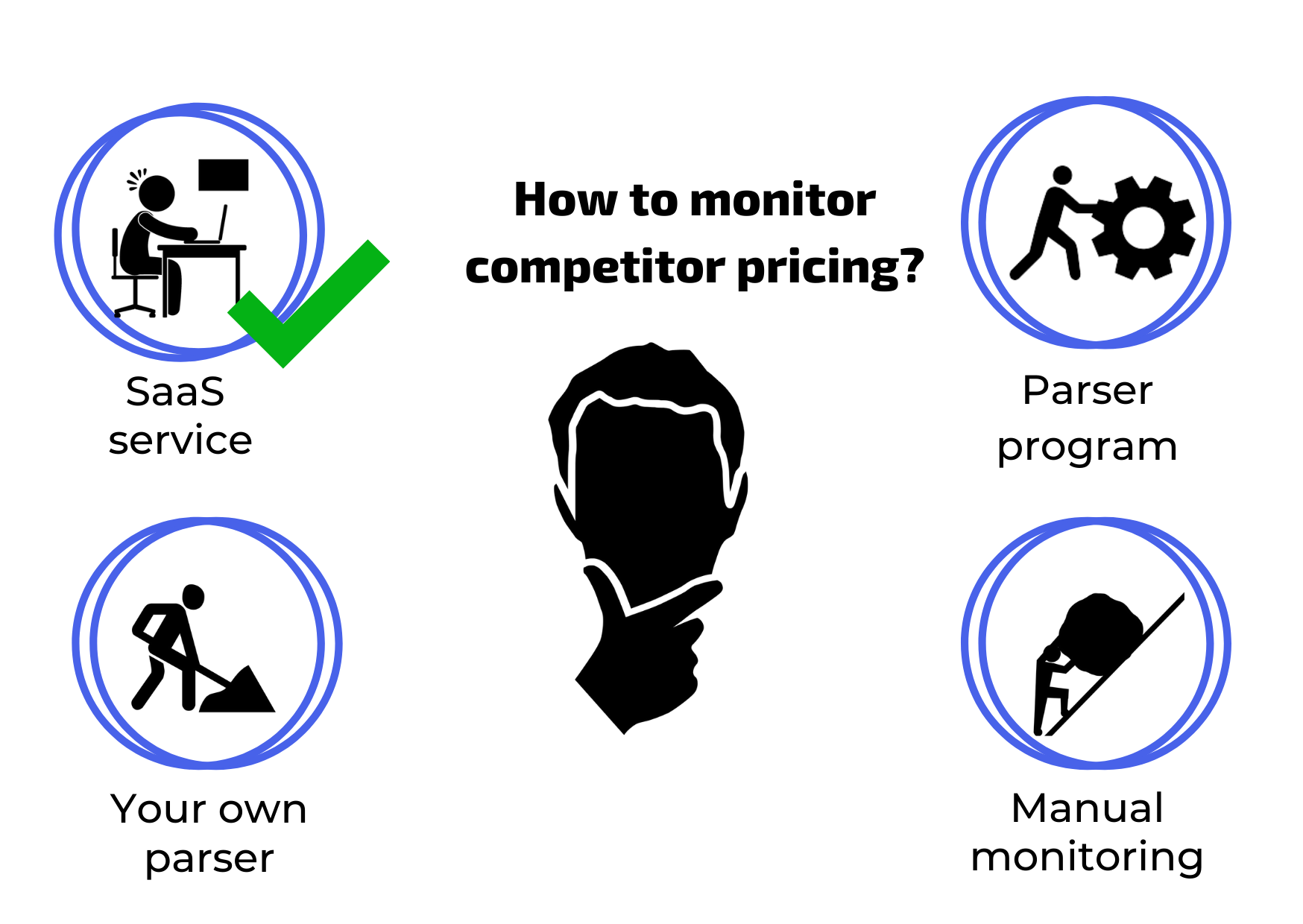 The hidden costs of not monitoring competitor prices
