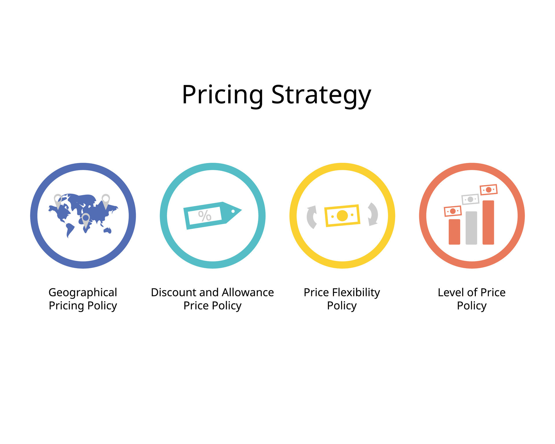 The role of geographic pricing in global markets