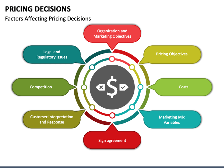 The role of reviews and ratings in pricing decisions