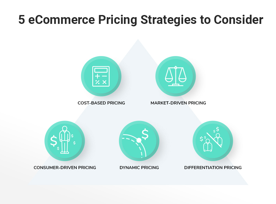 The ultimate guide to dynamic pricing strategies for e-commerce